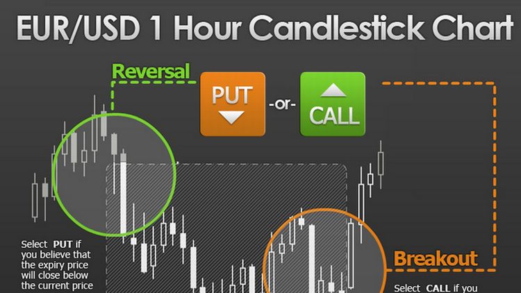 バイナリーオプションの攻略方とは